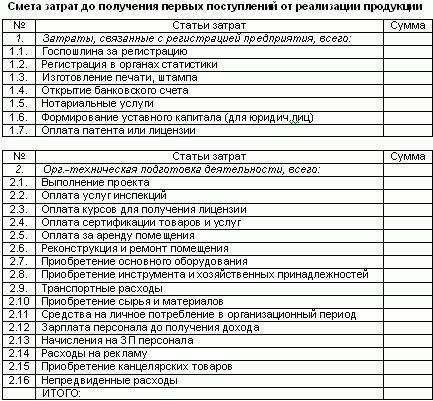 Расчет сметы затрат до